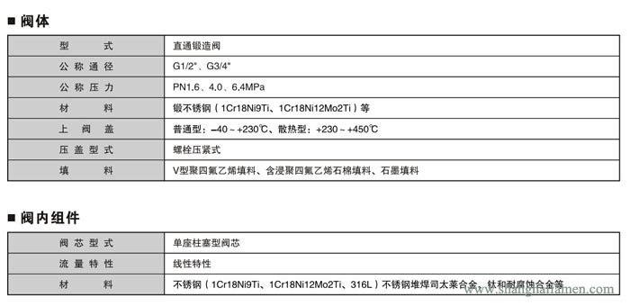 氣動薄膜小流量調(diào)節(jié)閥規(guī)格標(biāo)準(zhǔn)