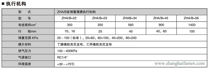 氣動薄膜單座調(diào)節(jié)閥標(biāo)準(zhǔn)