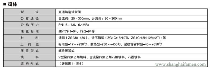 氣動薄膜三通調(diào)節(jié)閥1