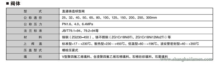 電子式電動(dòng)套筒調(diào)節(jié)閥1