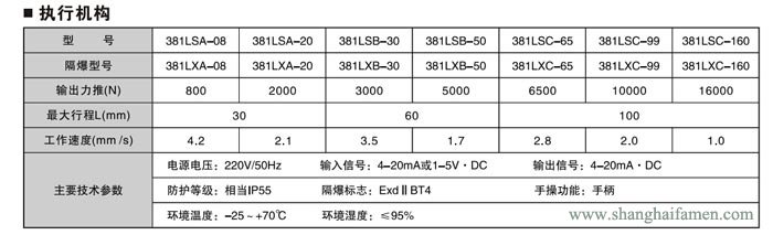電子式電動(dòng)套筒調(diào)節(jié)閥3