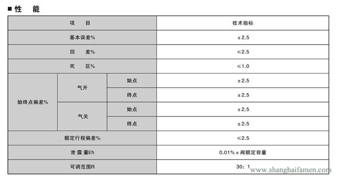 電子式電動(dòng)套筒調(diào)節(jié)閥5