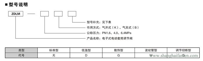 電子式電動(dòng)套筒調(diào)節(jié)閥9