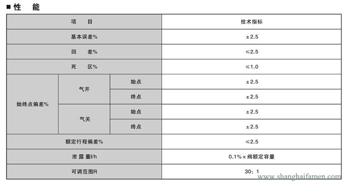 電子式電動(dòng)雙座調(diào)節(jié)閥6