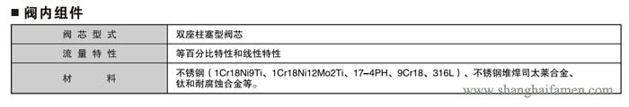 電子式電動(dòng)雙座調(diào)節(jié)閥3
