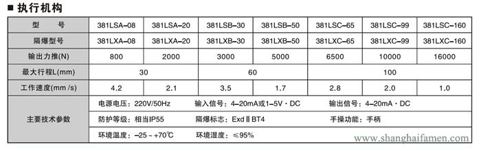電子式電動(dòng)雙座調(diào)節(jié)閥4