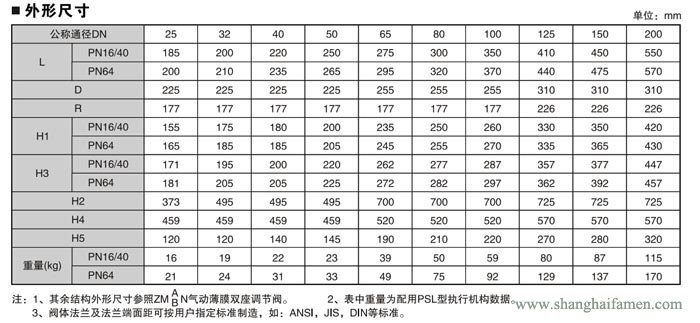 電子式電動(dòng)雙座調(diào)節(jié)閥9